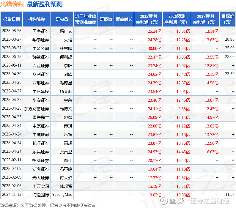 证券传媒(证券传媒网百度百科) 证券传媒(证券传媒网百度百科)