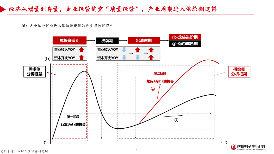 证券适当性(证券适当性三要素) 证券适当性(证券适当性三要素)