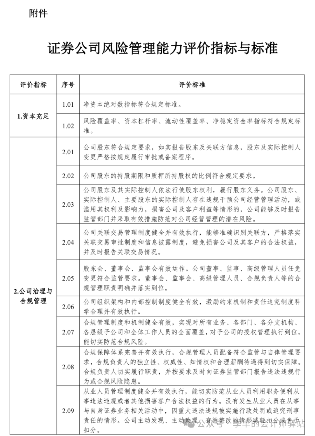 证券管理规定(证券公司管理办法 2018) 证券管理规定(证券公司管理办法 2018)