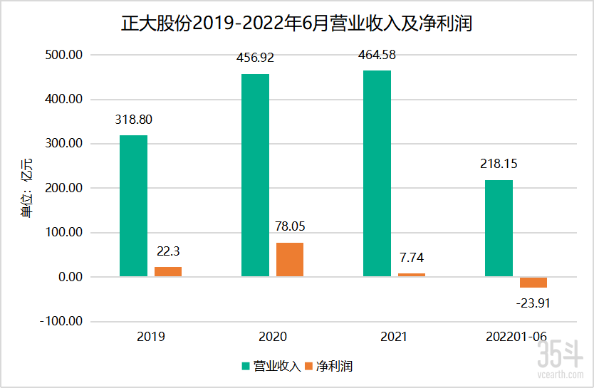 正大证券(光大证券的佣金费率是多少) 正大证券(光大证券的佣金费率是多少)