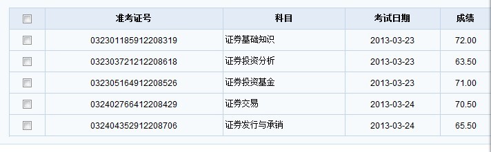 证券从业证考试成绩查询(证券业从业资格证成绩查询) 证券从业证考试成绩查询(证券业从业资格证成绩查询)