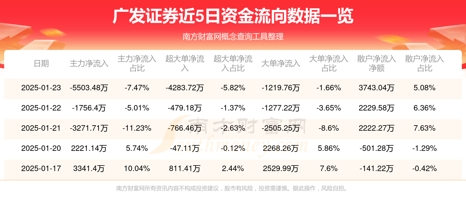 广发证券是什么意思(广发证券的app叫什么) 广发证券是什么意思(广发证券的app叫什么)