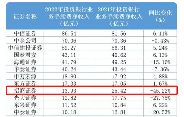 招商证券手续费多少(1万元股票一进一出手续费) 招商证券手续费多少(1万元股票一进一出手续费)