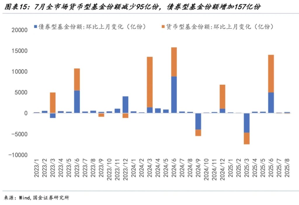 证券市场的现状(证券市场的现状分析) 证券市场的现状(证券市场的现状分析)
