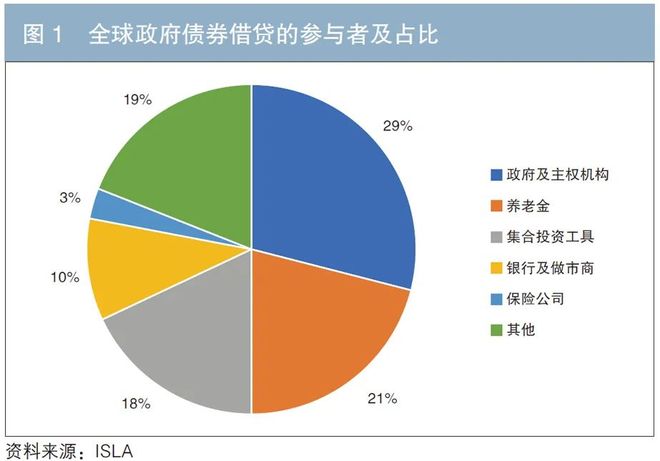 证券市场的现状(证券市场的现状分析) 证券市场的现状(证券市场的现状分析)