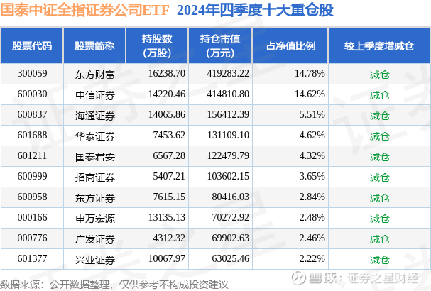 601688华泰证券(601688华泰证券最新消息)