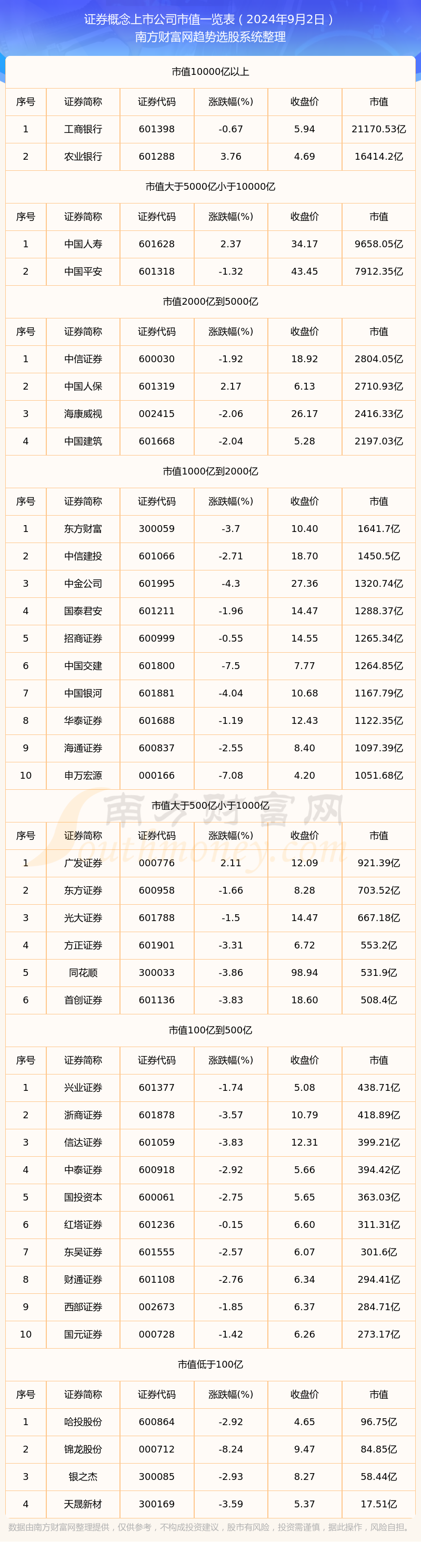 证券号是什么(证券是什么工作)